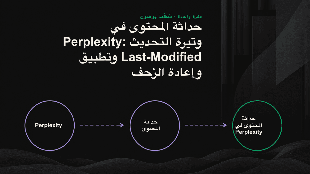 أربع إشارات للحداثة—Last-Modified وsitemap lastmod وschema dateModified والتاريخ الظاهر—تشير بصورة متزامنة إلى وقت التحديث نفسه.
