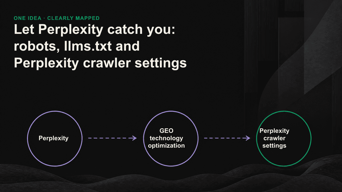 Infographic: Perplexity’s two crawlers each take the indexing and real-time crawling paths. Robots.txt and llms.txt are the threshold to being cited.