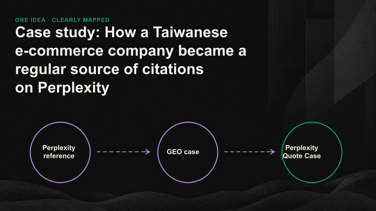 Infographic: Three key actions cited by Perplexity on a page, including answer prepositioning, extractable structure, and freshness signal.