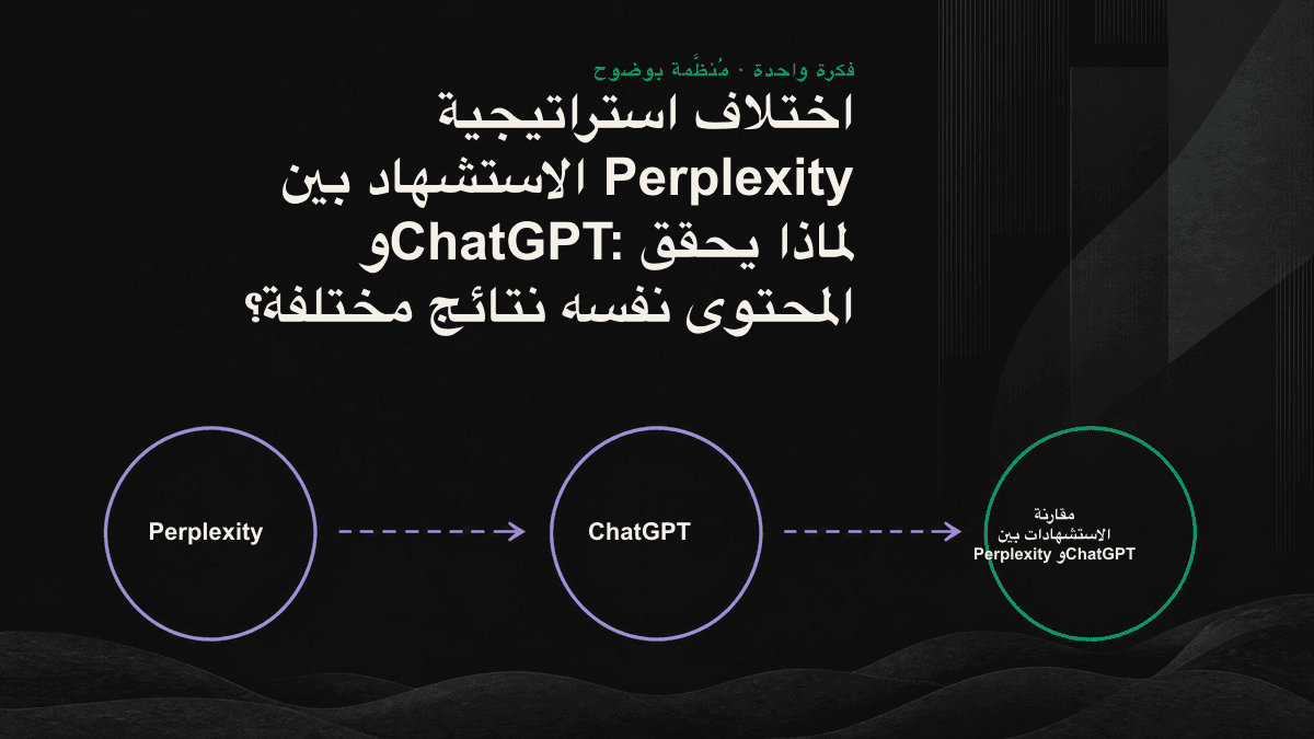 مخطط مقارنة: يختار Perplexity المصادر بناءً على الاسترجاع الفوري وحداثة المحتوى، بينما يختارها ChatGPT وفق موثوقية العلامة التجارية وإجماع المتن التدريبي.