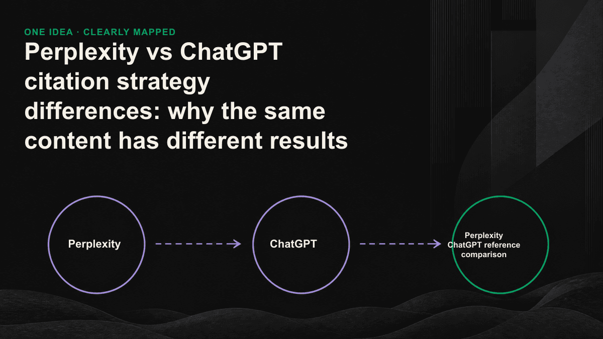 Comparison chart: Perplexity selects sources based on instant retrieval and freshness, while ChatGPT selects sources based on brand authority and corpus consensus.