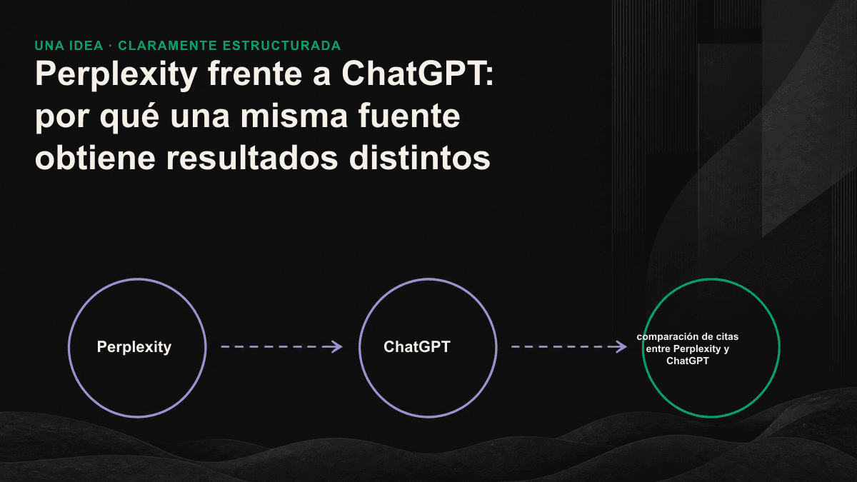 Gráfico comparativo: Perplexity selecciona fuentes según la recuperación inmediata y la actualidad, mientras que ChatGPT se basa en la autoridad de marca y el consenso del corpus.