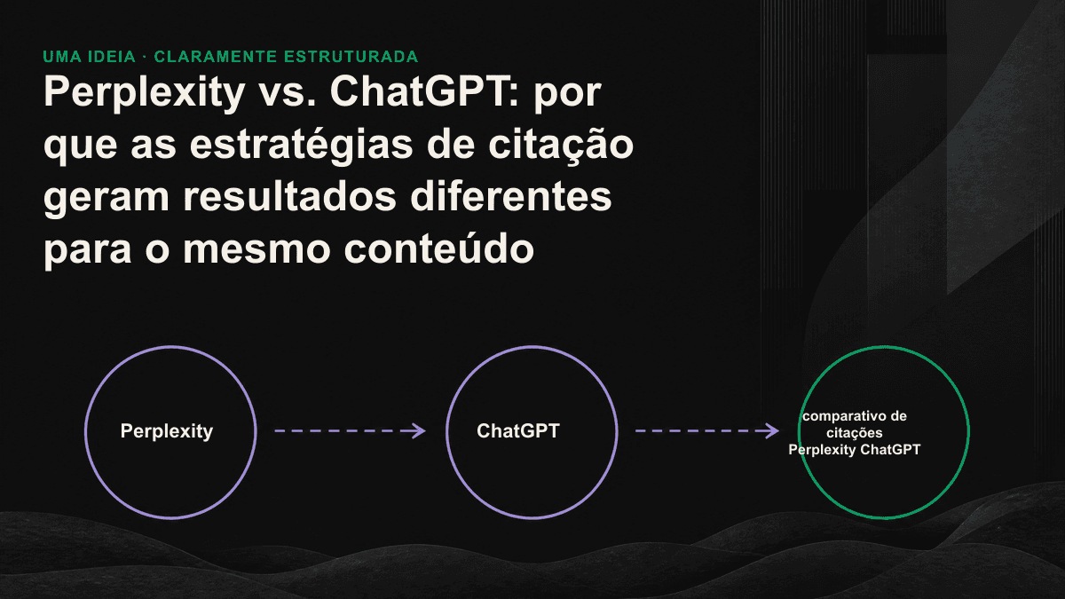 Gráfico comparativo: o Perplexity seleciona fontes com base na recuperação em tempo real e na atualidade do conteúdo; o ChatGPT considera a autoridade da marca e o consenso do corpus.
