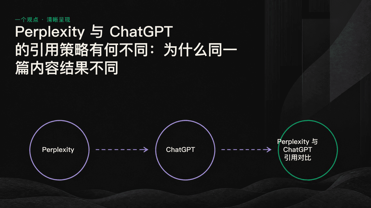 对比图:Perplexity 根据实时检索结果和内容新鲜度选择来源,ChatGPT 则更看重品牌权威性和语料共识。