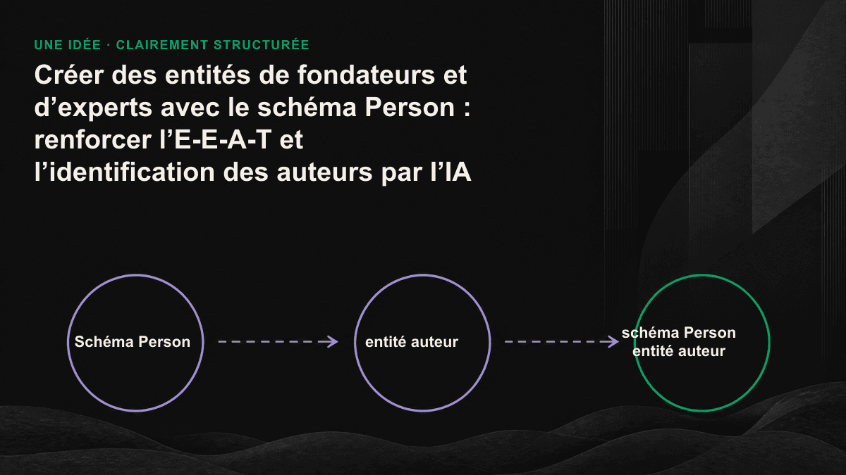 Infographie : la page de référence de l’entité auteur utilise @id et sameAs pour relier les articles, les organisations et les profils externes faisant autorité.