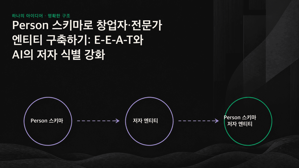 인포그래픽: 저자 엔티티의 공식 페이지가 @id와 sameAs를 통해 글·조직·외부의 권위 있는 프로필을 연결하는 구조