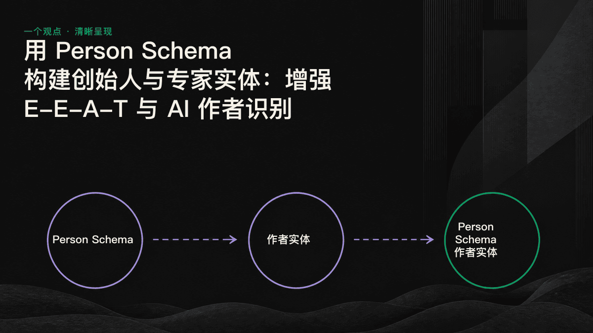 信息图:作者实体主页通过 @id 和 sameAs 串联文章、组织及外部权威资料。