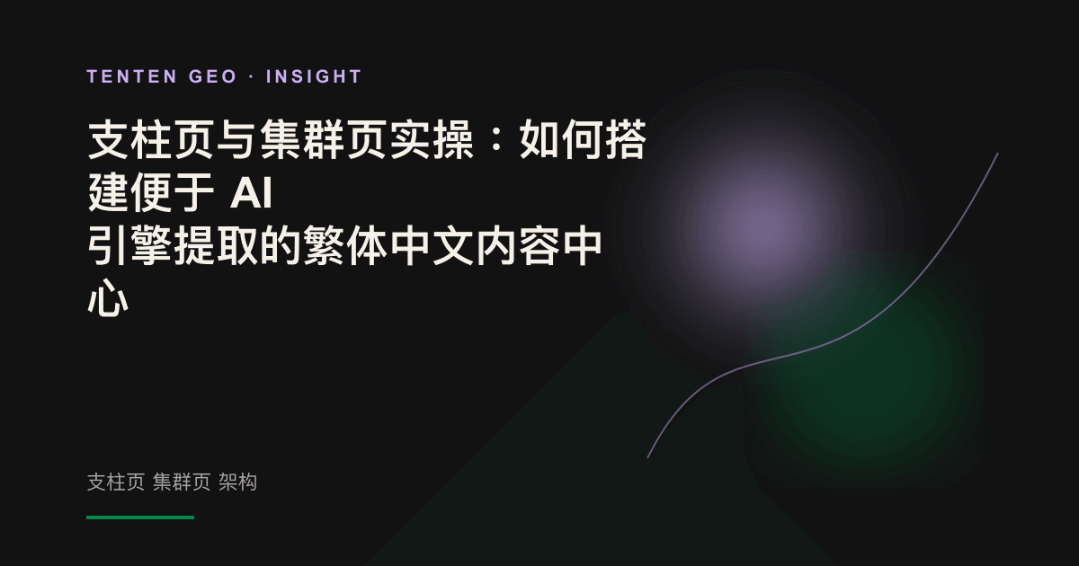 以抽象光影表现一张支柱页串联多个集群页、共同组成内容中心的封面图。