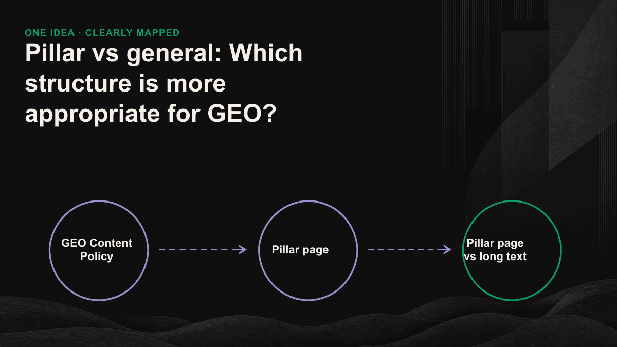 The pillar page is a precise quote of a single question on the broad theme and authority, a long paper, which is complemented by a map of a web link.