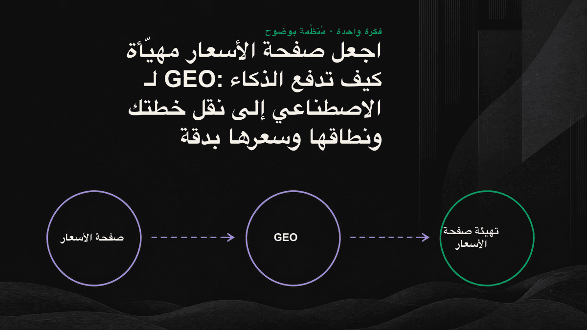 رسم لصفحة أسعار قابلة للاستخراج بالذكاء الاصطناعي، يعرض اسم الخطة والسعر والوحدة والفئة المناسبة داخل كتلة واحدة.