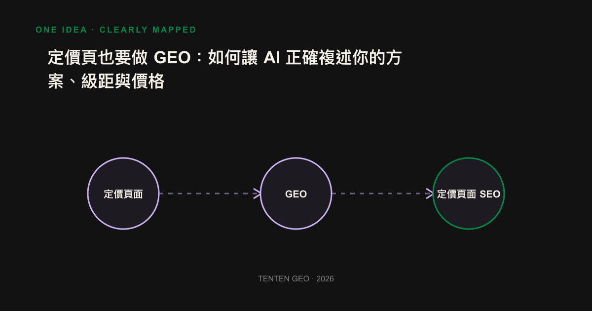 An illustration of the price-fixing distance that can be drawn by AI should show the name, amount, unit and suitable target in the same block.
