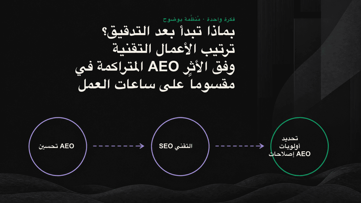 مخطط رباعي يقارن بين الأثر وساعات العمل، ويوضح بأي مربع من قائمة مهام AEO يجب البدء.