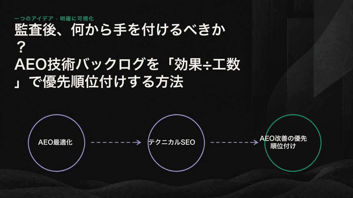 AEOのタスクを効果と工数で分類し、どの領域から着手すべきかを示したマトリクス図