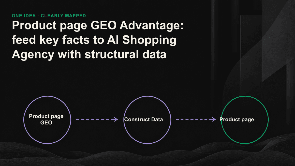 AI shopping agent extracts price, availability, and rating fields from product-page structured data to generate a recommendation.