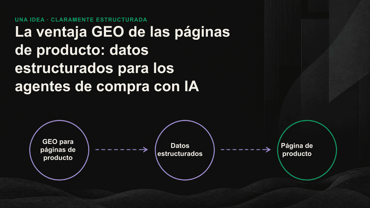 Un agente de compra con IA extrae el precio, la disponibilidad y la valoración de la estructura de una página de producto para generar recomendaciones.