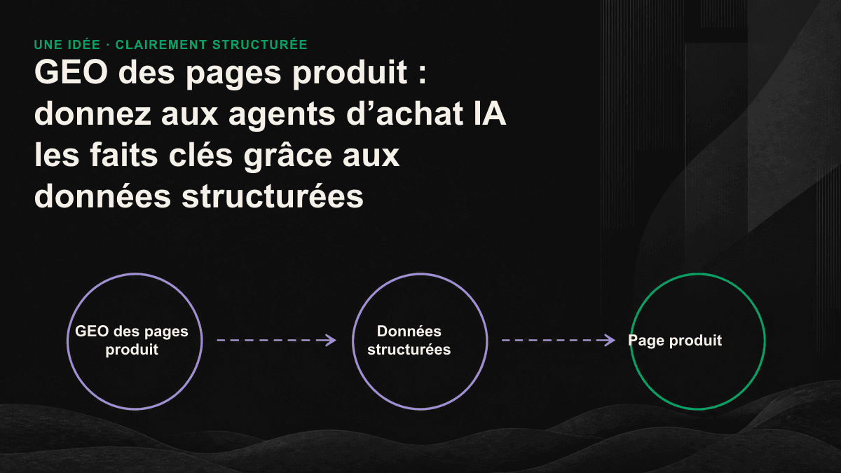 Un agent d’achat IA extrait le prix, la disponibilité et la note des données structurées d’une page produit pour générer un parcours de recommandation.