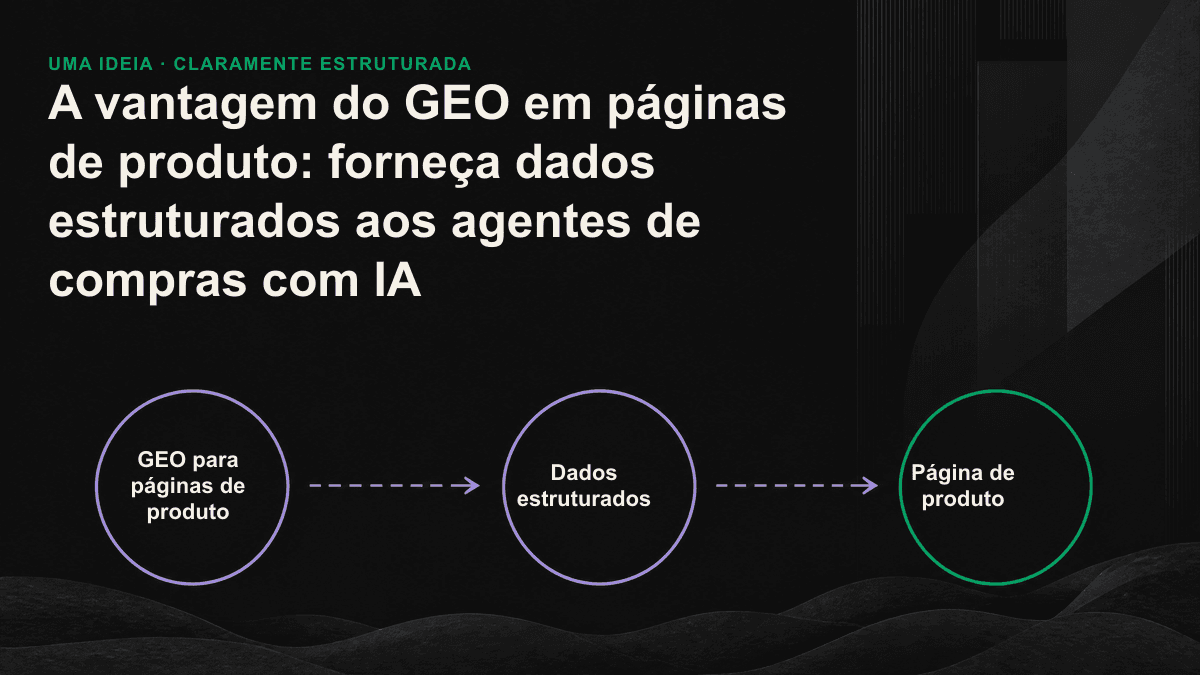 Agente de compras com IA extrai preço, disponibilidade e avaliação da estrutura de uma página de produto e gera um fluxograma de recomendação