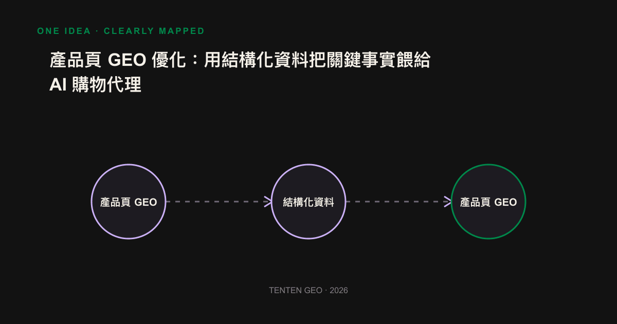 AI shopping agent extracts price, store and rating fields from product web structure and generates recommended flowcharts