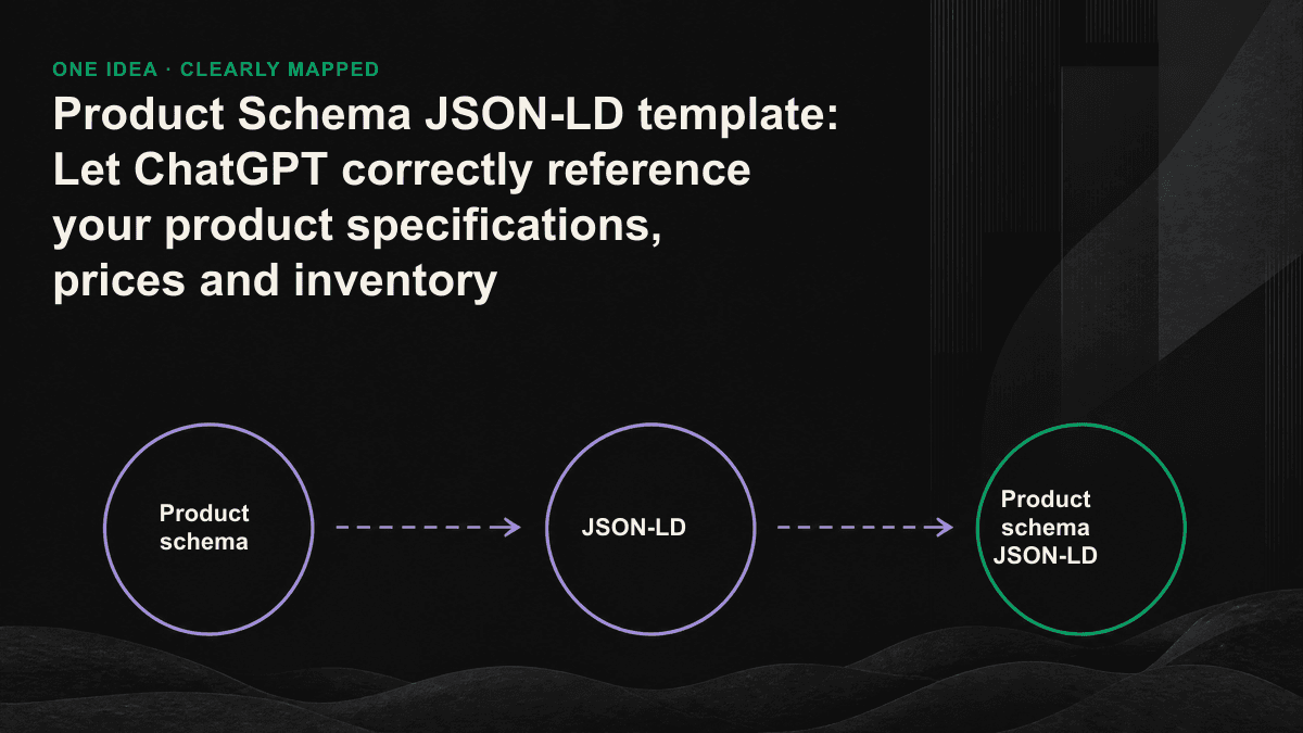 Product schema marks the product name, price and inventory as JSON-LD fields, and the AI engine correctly references the flow chart accordingly.