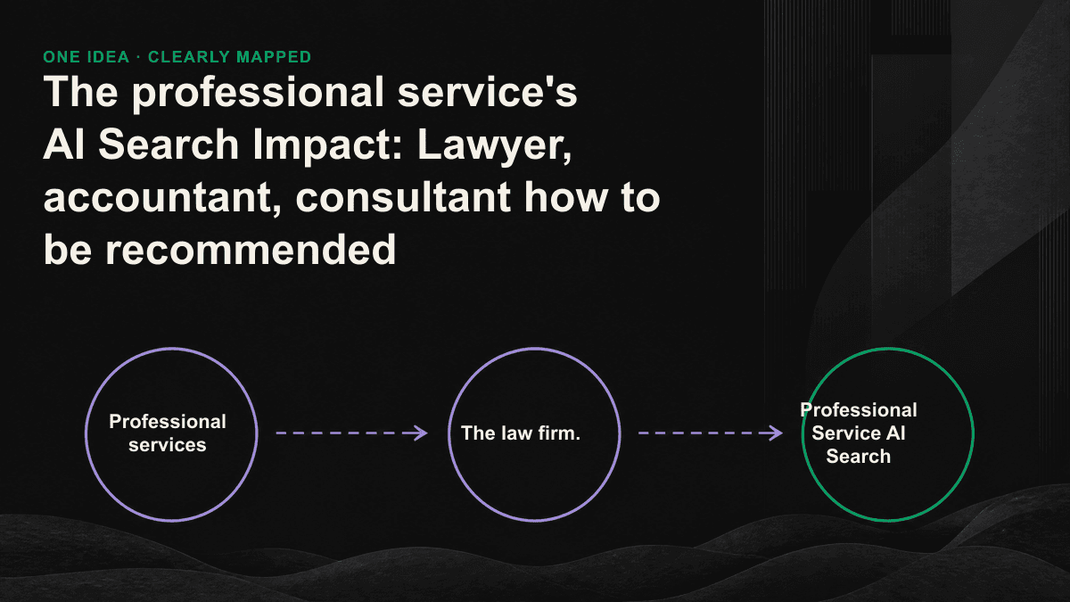 Diagram of the professional-services client journey moving from word-of-mouth referrals to AI search verification.