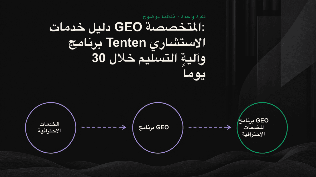 مخطط تدفق لبرنامج GEO للخدمات الاحترافية خلال 30 يوماً، يبدأ بتدقيق GEO، ثم إصلاح الكيان والبنية، وإنتاج محتوى قابل للاقتباس، وإعادة القياس والتسليم.