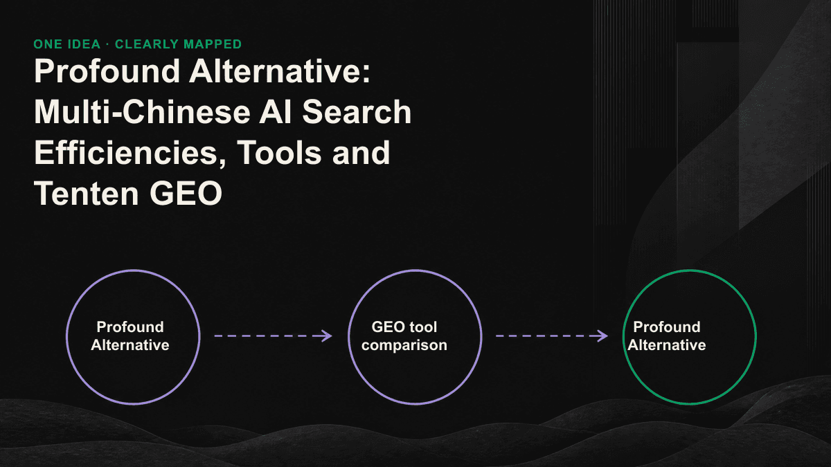 Comparison: Profound provides cross-engine measurements, Tenten GEO covers and complete loops run locally in Chinese.