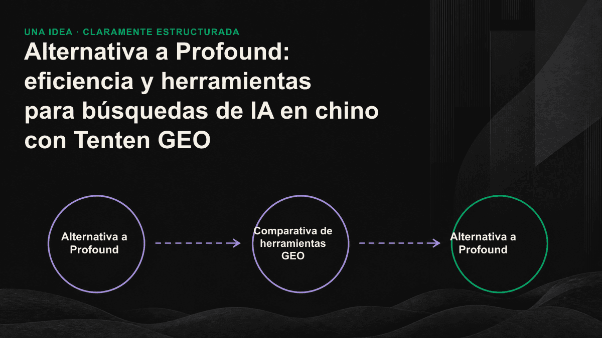 Comparativa: Profound ofrece medición en varios motores; Tenten GEO añade un ciclo completo de ejecución local en chino.