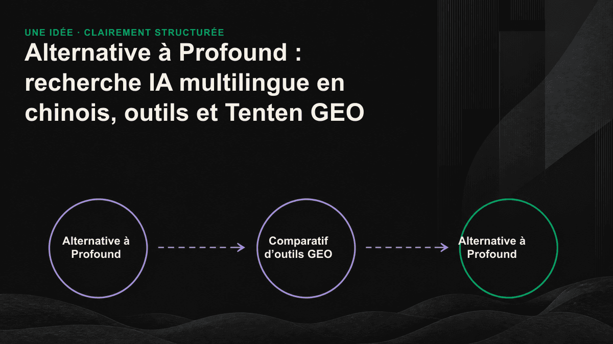 Comparatif : Profound mesure la visibilité sur plusieurs moteurs, tandis que Tenten GEO couvre aussi l’ensemble de l’exécution locale en chinois.