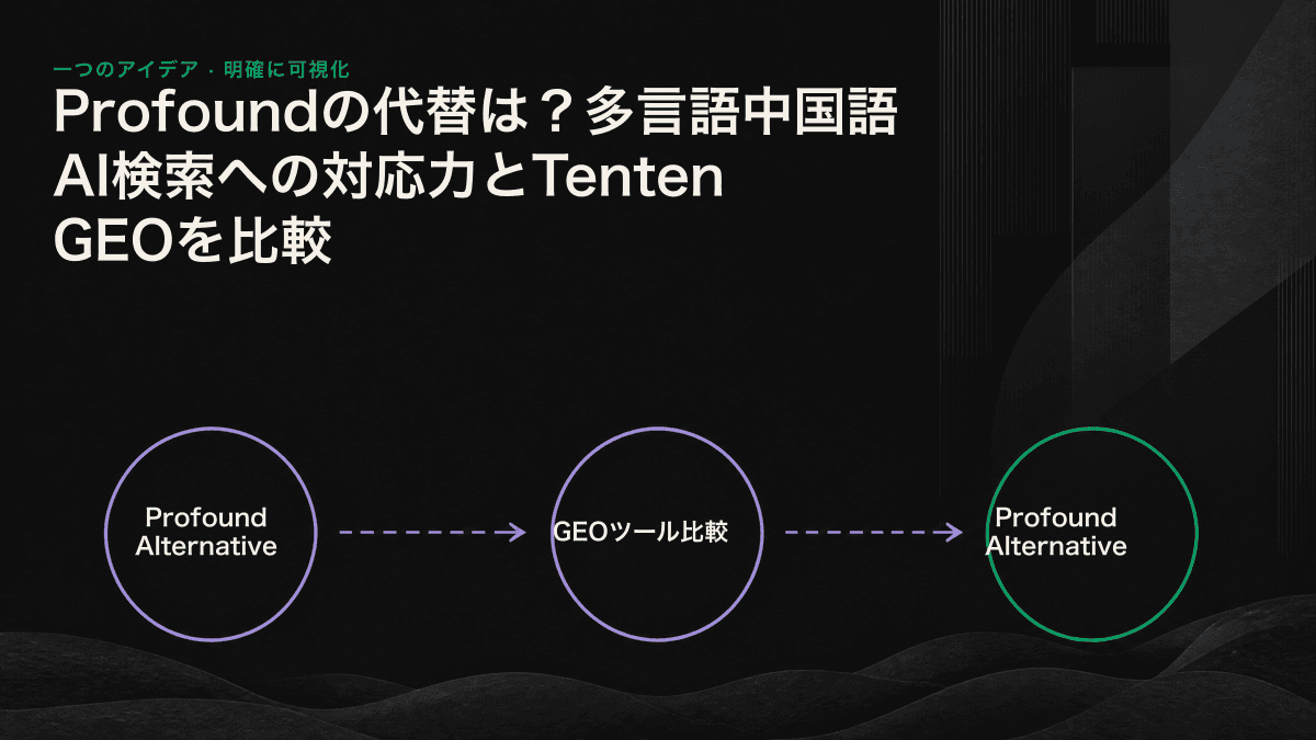 比較図：Profoundは複数のAI検索エンジンを横断して測定し、Tenten GEOは測定から中国語圏向け施策の実行まで一貫して対応