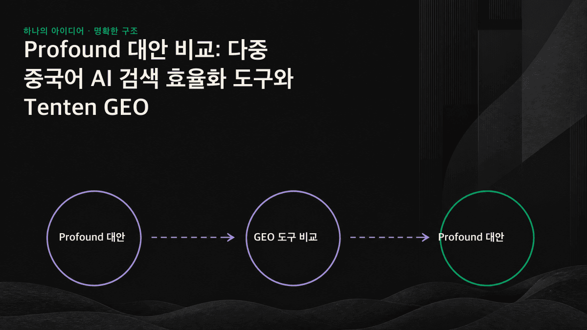 비교: Profound는 여러 AI 엔진의 가시성을 측정하고, Tenten GEO는 중국어 현지 실행을 포함한 전체 과정을 담당합니다.