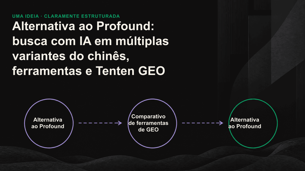 Comparativo: o Profound mede a presença em diferentes mecanismos, enquanto o Tenten GEO cobre a medição e todo o ciclo de execução local em chinês.