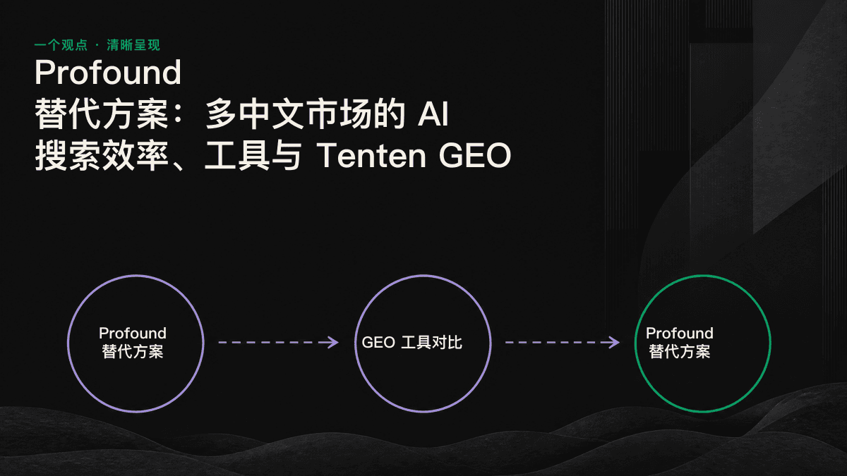 对比图：Profound 提供跨引擎监测，Tenten GEO 进一步覆盖中文本地化执行的完整闭环。