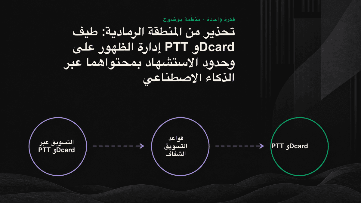 حدود ممارسات المنتديات موزعة حسب مستوى الامتثال على مناطق خضراء وصفراء وحمراء.