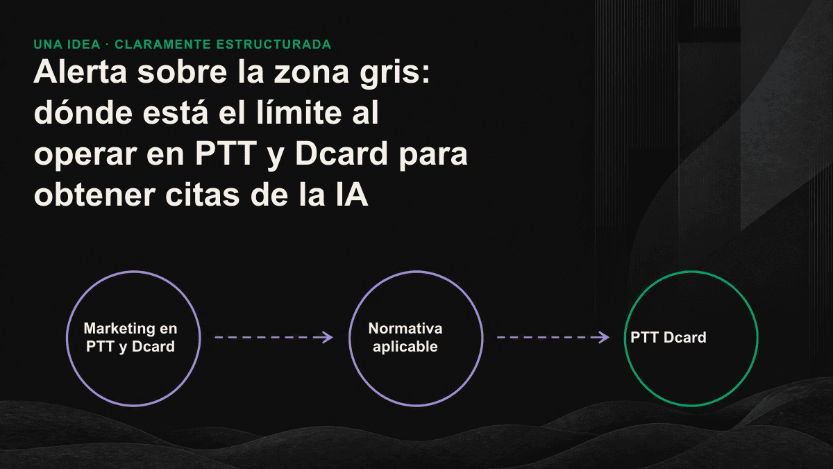 Clasificación de las prácticas en foros en tres zonas —verde, amarilla y roja— según su nivel de cumplimiento.