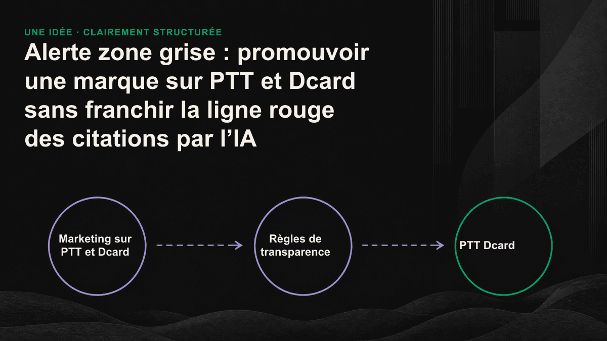 Les pratiques sur les forums réparties en trois zones — verte, jaune et rouge — selon leur niveau de risque.