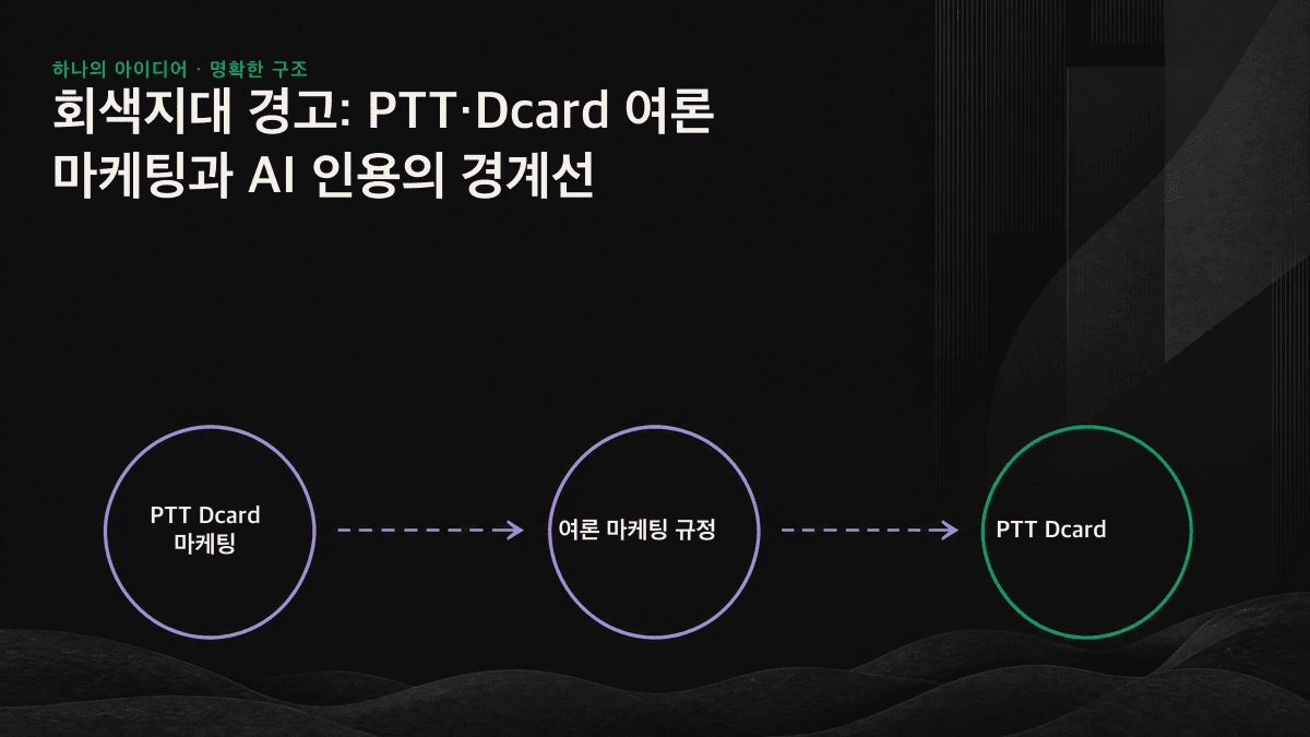 온라인 커뮤니티 여론 마케팅을 기준에 따라 녹색·노란색·빨간색의 3개 구역으로 나눈 경계도