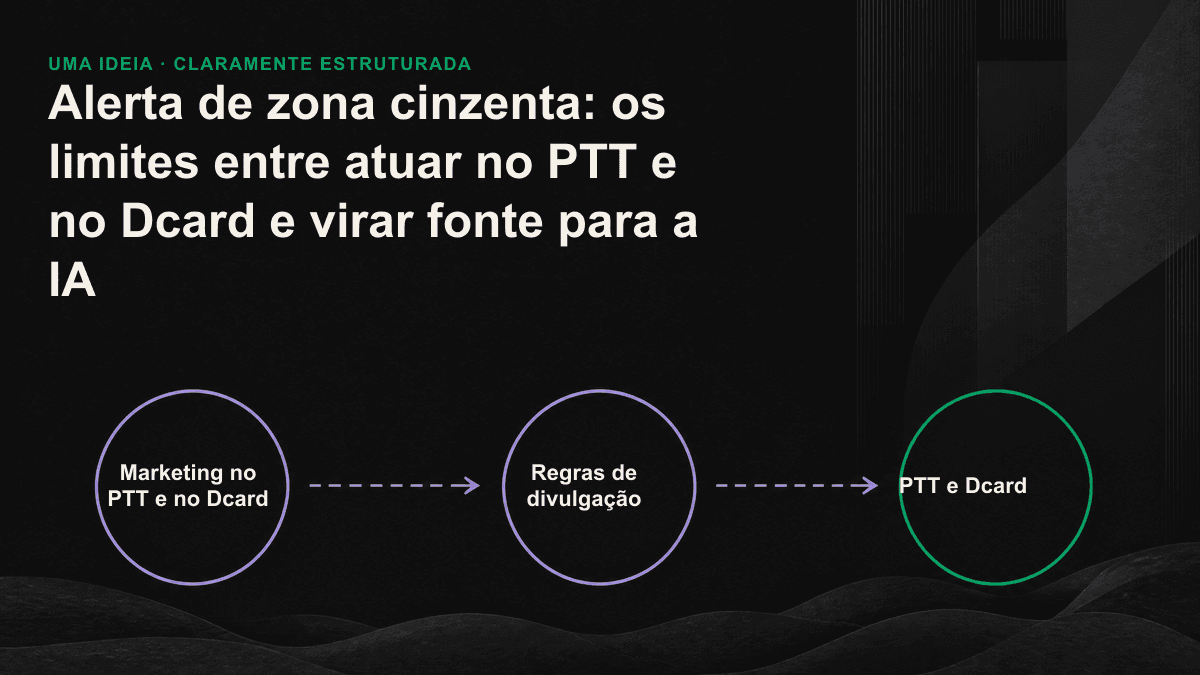 Atuação em fóruns dividida em três zonas — verde, amarela e vermelha — de acordo com o nível de conformidade.