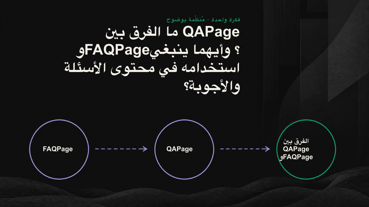 مخطط يوضح كيفية الاختيار بين FAQPage وQAPage بناءً على سؤال «من كتب الإجابة؟»