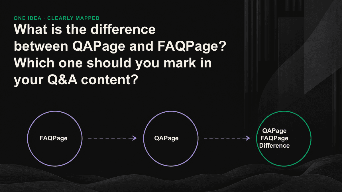 Schematic diagram of the judgment of FAQPage and QAPage based on "who wrote the answer"
