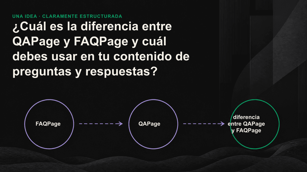 Diagrama para elegir entre FAQPage y QAPage según quién haya escrito la respuesta