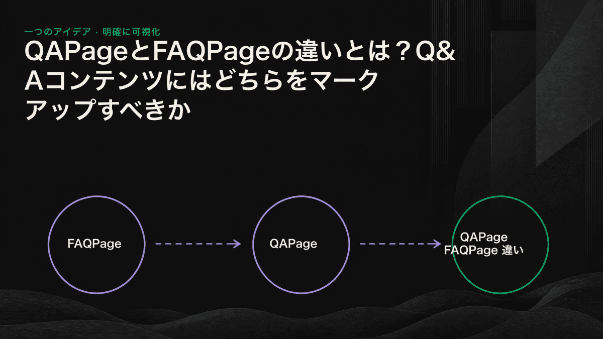 「誰が回答を書いたか」を基準にFAQPageとQAPageを判定する模式図