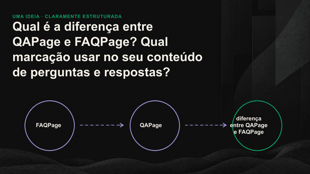 Diagrama para decidir entre FAQPage e QAPage com base em quem escreveu a resposta