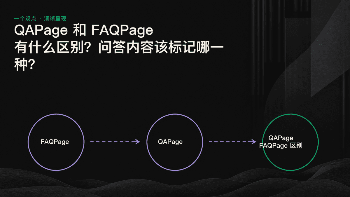 根据“答案由谁撰写”判断 FAQPage 与 QAPage 的示意图