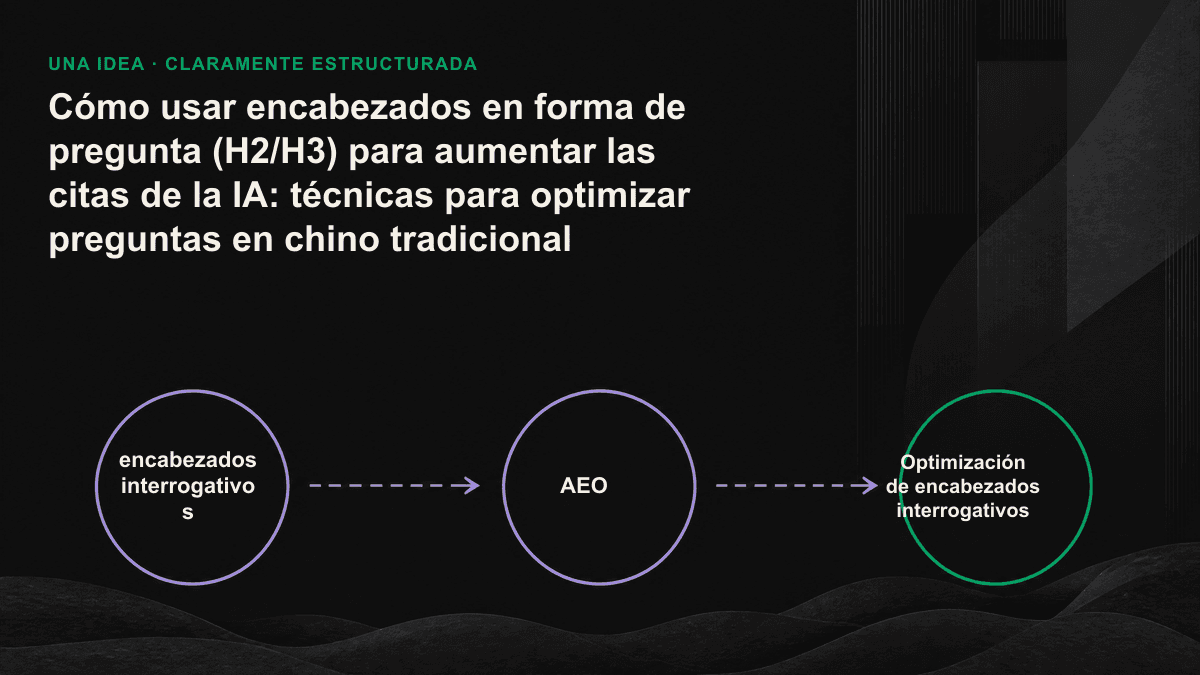 Diagrama de las diferencias de alineación entre los encabezados nominales y los interrogativos durante la recuperación de información mediante IA.