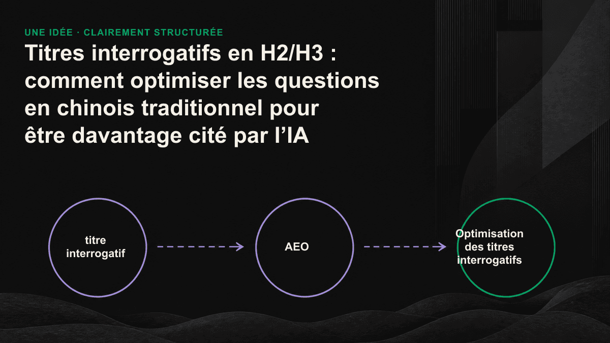 Schéma comparant l’alignement des titres nominaux et interrogatifs lors d’une recherche par IA.