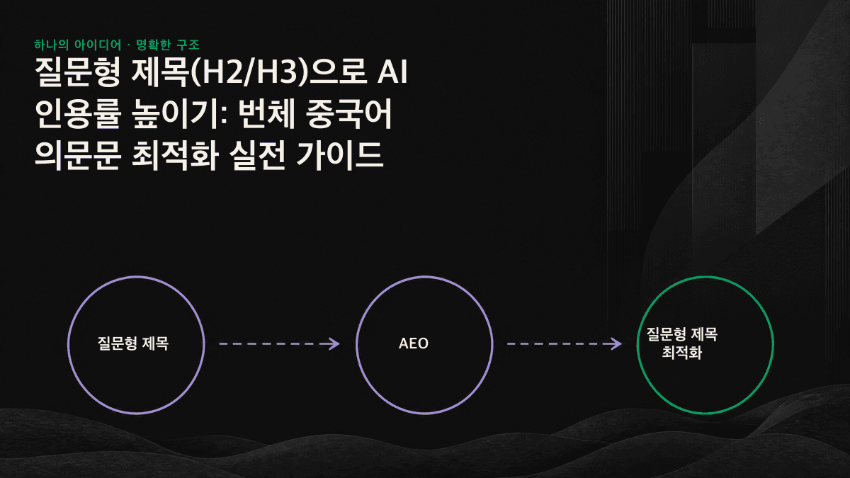 AI 검색에서 명사형 제목과 질문형 제목이 사용자 질의에 정렬되는 방식의 차이를 보여주는 도식
