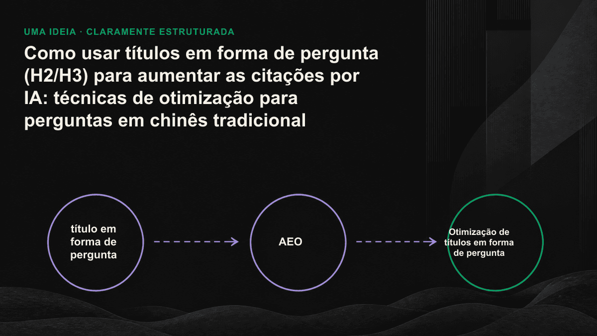 Diagrama esquemático das diferenças de alinhamento entre títulos nominais e títulos interrogativos na recuperação por IA.