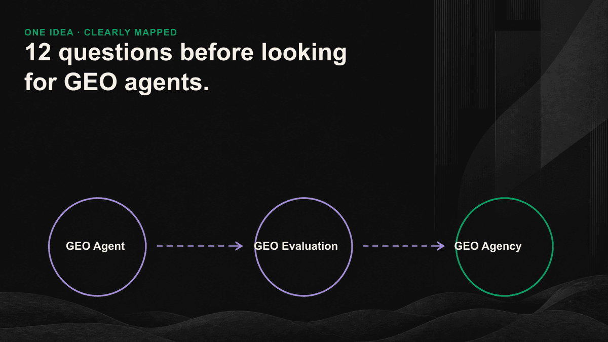 The intention was expressed by the GEO agents who divided the 12 queries into three groups of visible, executed, contracted and rated.