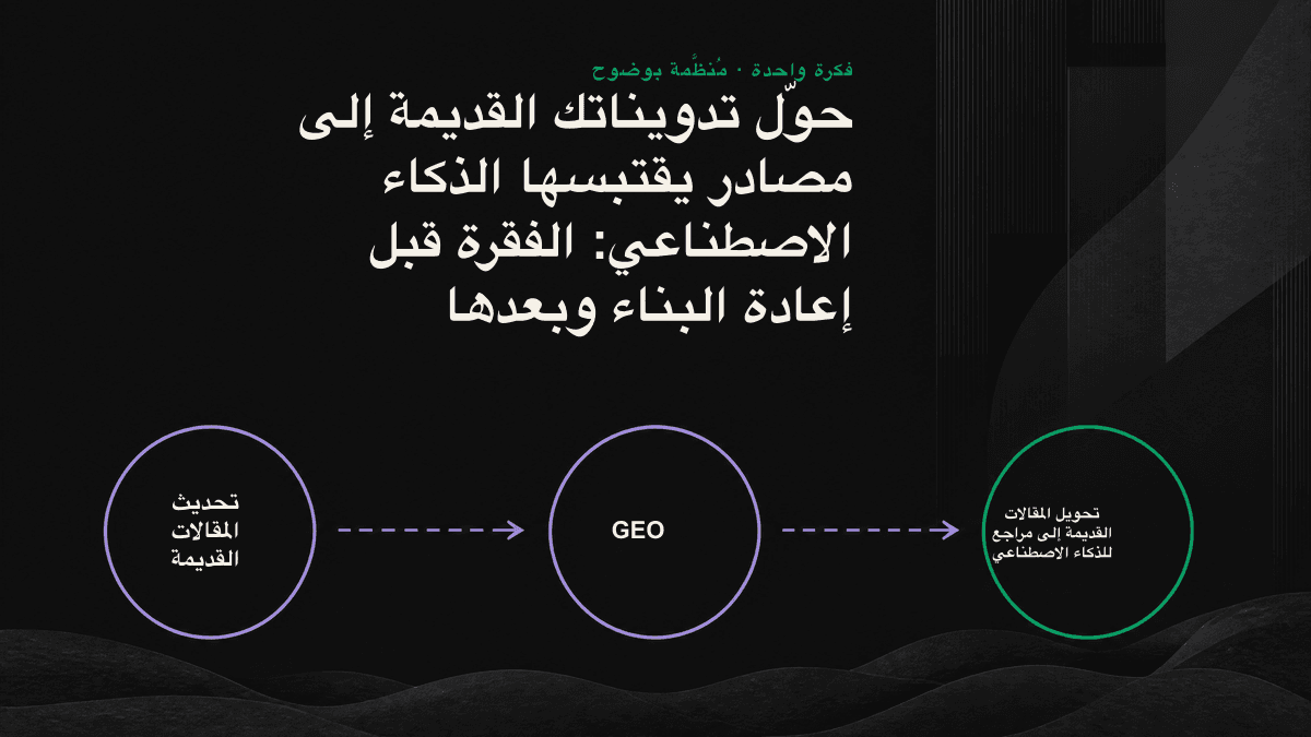 مقارنة بين فقرات قديمة فوضوية على اليسار، دُفنت الإجابة في أعماقها، وفقرات معاد بناؤها على اليمين تبدأ بالإجابة ويمكن استخراجها بوضوح.