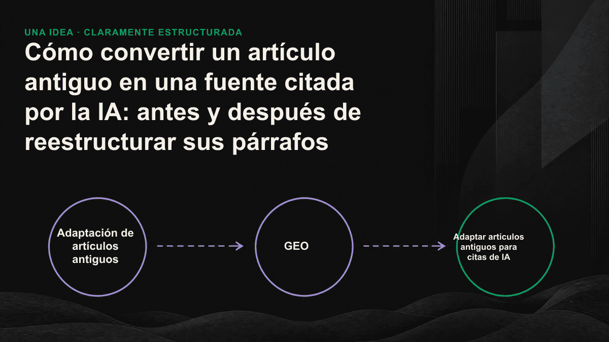 Comparación entre un párrafo antiguo y desordenado, a la izquierda, con la respuesta enterrada, y un párrafo reestructurado, a la derecha, que comienza con una respuesta fácil de extraer.